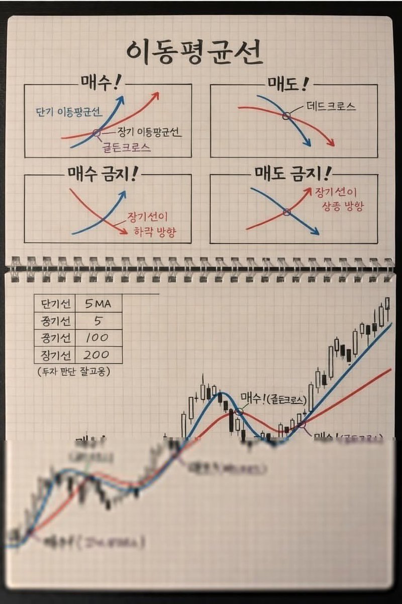 yu_99gi's tweet photo. 아내에게 주식을 가르친 지
오늘로 106 일째입니다.
어제 올린 글에
생각보다 좋아요가 많이 달렸네요 😂
진짜 감사합니다,앞으로도 계속 공유할게요. https://t.co/zbhWKyAZSd