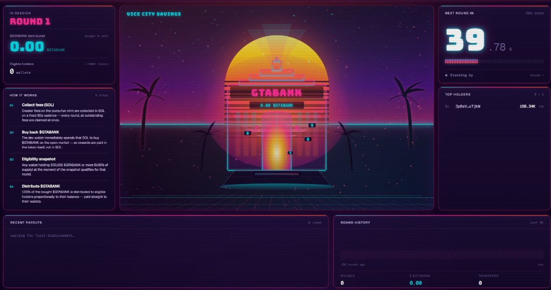 GTABANKDev's tweet photo. Going live on PumpFun with my new tek coin $GTABANK

Buy $GTABANK - Earn more $GTABANK 

100% of the creator fees are used to buy $GTABANK and distribuite it back to the holders proportionally to the amount held.

 24/7 - every 60s. https://t.co/tge3L5YQ87