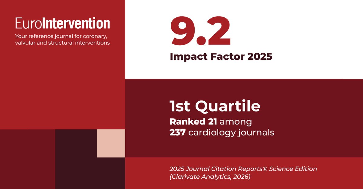 EuroInterventio's tweet photo. 📢  The 2025 Impact Factor is here!

We're pleased to share that EuroIntervention has achieved a 2025 Impact Factor of 9.2.
The journal is now ranked #21 out of 237 cardiology journals, maintaining its position in the top quartile of the field.
A huge thank you to our authors, reviewers, editorial board members and readers for their continued support and contributions.
#ImpactFactor #CardioEd #InterventionalCardiology @PCRonline