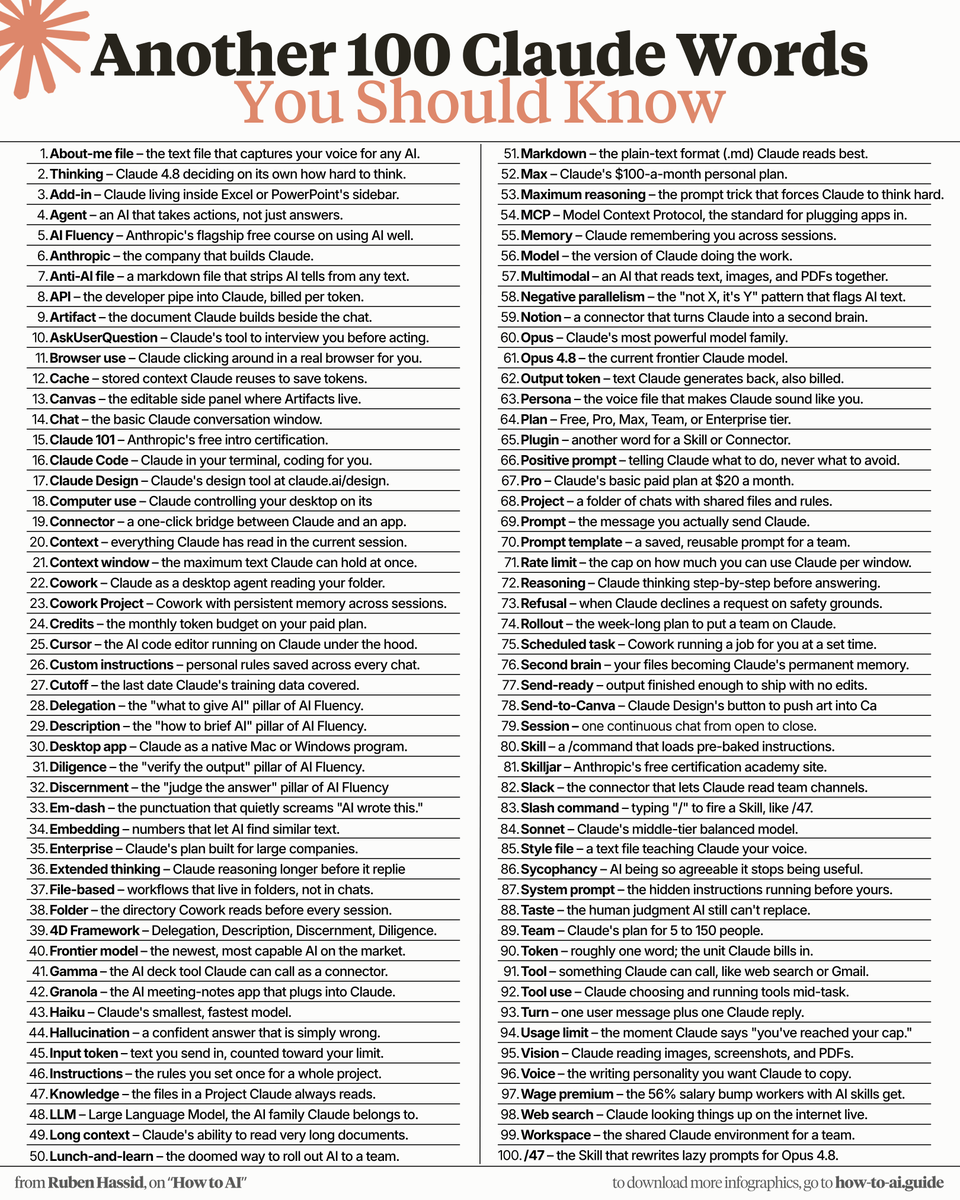rubenhassid's tweet photo. The gap between you and the "AI guy at work."

 It's exactly 100 words. Here they are:

1. Foundations

☑ About-me file: your voice in a text file for any AI.
☑ Thinking: Claude 4.8 deciding how hard to think.
☑ Add-in: Claude inside Excel/PowerPoint.
☑ Agent: AI that takes actions, not answers.
☑ Anthropic: the company that builds Claude.
☑ Anti-AI file: all AI words and phrases in a text file
☑ AskUserQuestion: Claude interviews you first.
☑ Browser use: Claude clicking around for you.
☑ Claude 101: free intro certification.
☑ Claude Code: Claude in your terminal.
☑ Connector: one-click bridge to an app.

2. Core mechanics

☑ Context window: the max text held at once.
☑ Cowork: Claude desktop agent on your folder.
☑ Credits: your monthly token budget.
☑ Custom instructions: rules saved across chats.
☑ Cutoff: last date the training data covers.
☑ Delegation: "what to give AI." (4D)
☑ Description: "how to brief AI." (4D)
☑ Em-dash: the punctuation means "AI wrote this"
☑ Enterprise: the plan for large companies.
☑ Thinking: Claude reasoning longer.
☑ File-based: workflows in folders, not chats.

3. Tools & people

☑ Gamma: slide tool Claude calls as a connector.
☑ Granola: the AI meeting-notes app that plugs in.
☑ Haiku: Claude's smallest, fastest model.
☑ Instructions: rules you set once per project.
☑ Knowledge: files a Project always reads.
☑ Long context: reading very long documents.
☑ Markdown: .md format Claude reads best.
☑ Max: the $100-a-month personal plan.
☑ MCP: Model Context Protocol, for plugging apps
☑ Multimodal: reads text, images, PDFs together.
☑ Opus: Claude's most powerful model family.

4. Plans & prompting

☑ Opus 4.8: the current frontier Claude model.
☑ Output token: text Claude generates, also billed.
☑ Positive prompt: what to do, never what to avoid
☑ Pro: basic paid plan at $20/month.
☑ Project: a folder of chats with shared files.
☑ Prompt template: a saved, reusable prompt.
☑ Refusal: Claude declining on safety grounds.
☑ Second brain: your files as permanent memory.
☑ Send-ready: output you can ship with no edits.
☑ Session: one continuous chat, open to close.
☑ Skill: a /command that loads instructions.

5. Mastery

☑ Skilljar: the free certification academy site.
☑ Slash command: typing "/" to fire a Skill, like /47.
☑ Style file: a text file teaching Claude your voice.
☑ System prompt: the hidden instructions.
☑ Team: the plan for 5 to 150 people.
☑ Token: roughly one word; the billing unit.
☑ Tool: something Claude calls, like web search.
☑ Vision: Claude reading images and PDFs.
☑ Voice: the writing personality Claude copies.
☑ Workspace: the shared environment for a team.
☑ /47: the Skill that rewrites lazy prompts.

---

To download all of my Claude infographics:

1. Go to https://t.co/psB7XxB2Y4.
2. Subscribe for free. 
3. Open my welcome email.
4. Hit the automatic reply button inside.
5. Download infographics from my Notion.

♻️ Repost this to save someone 6 months of trial.