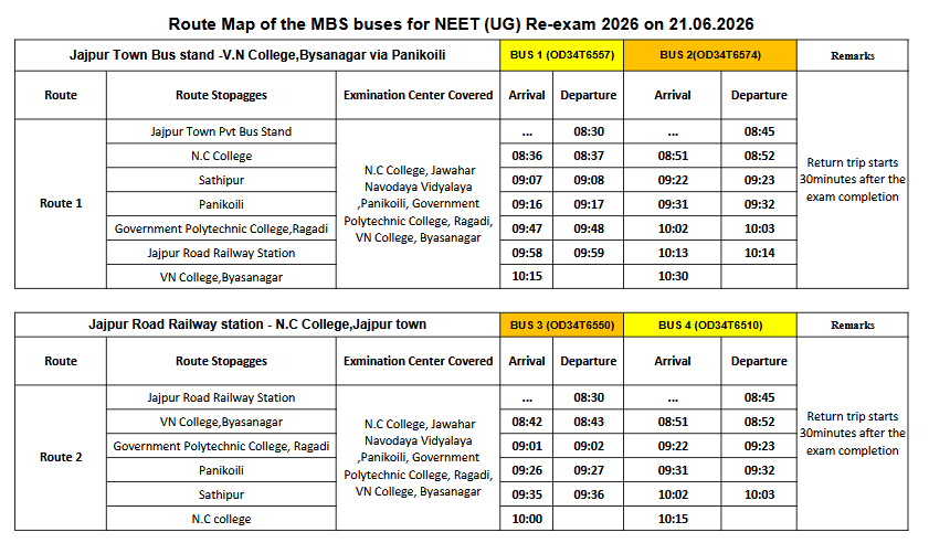 chandikholerto's tweet photo. Route Map of the MBS buses for NEET (UG) Re-exam 2026 on 21.06.2026.@STAOdisha @dm_jajpur @spjajpur@MOE https://t.co/2xJHbzirIP