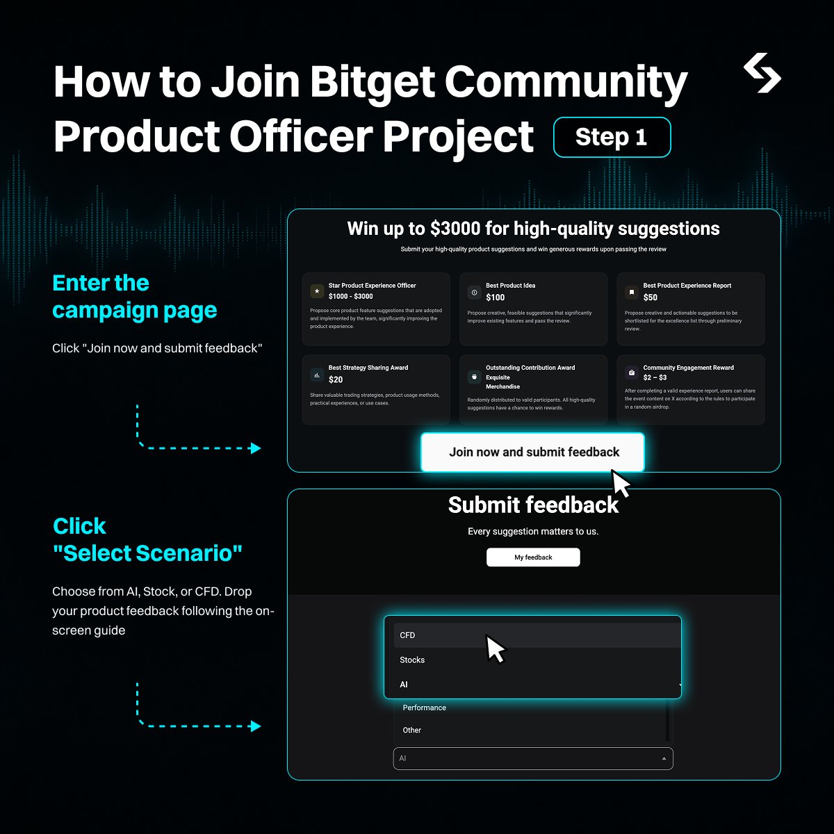 BitgetBuilders's tweet photo. Follow the step-by-step guide to become a #BitgetCommunityProductOfficer 🛠️ 
Up to 3,000 USDT awaits your quality feedback 🎁  

Fast track: share your feedback here 👇 https://t.co/6JnbNBrYm1  

Campaign page for all details: https://t.co/PGkSDkQP3G https://t.co/ZiG3o0X3Sn