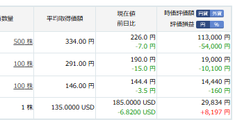39mushoku's tweet photo. 毎日つらいし、おもしろくない。もう信じて待つのも誰かを信じて株を買うのもやめよう。KLabとサイバーステップはもう死んでるので感情は無ですが、まさかNTTまで裏切るとは（笑）

日経平均7万円超え本当？笑

今の私の希望はSpaceX1株だけ。スペースXが含み損解消したら全てを売って出直そう。#SPCX https://t.co/qzp6aq3tAI