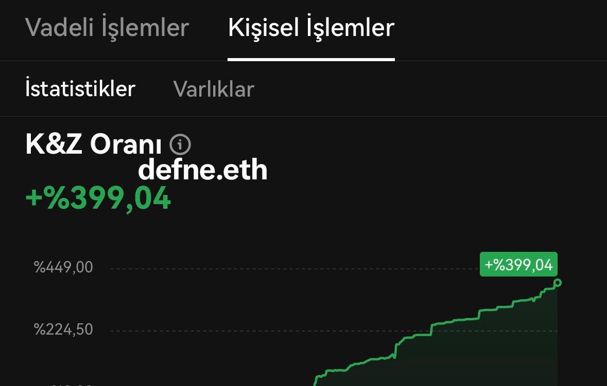 ngdefne321's tweet photo. trade isi nasıl 59 gündür buradasın win rate %100 ve rakiplerinin hic sansı yoktur güc zehirlenmesi yasamamak mümkün degill https://t.co/FzyuM2fV34