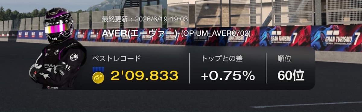 AVER0702's tweet photo. とりあえず2分10秒切り達成した
TOP100入りは嬉しいけど
多分抜かされる https://t.co/HBlaC2n4VV
