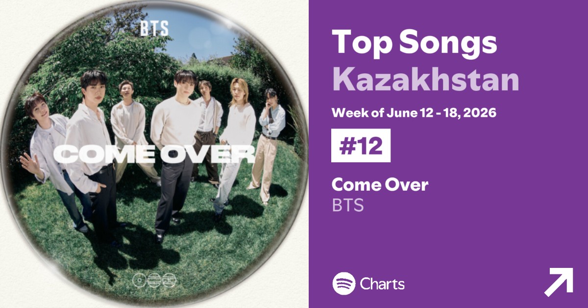 KZBTSARMY's tweet photo. Come Over дебютировала на #12 с 67 277 стримов в еженедельном чарте Spotify Kazakhstan! https://t.co/NGEZ1NvyNG