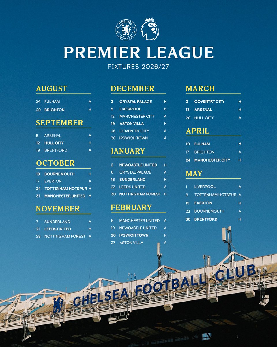 CFC_Jane's tweet photo. 🚨Chelsea 2026/27 Premier League fixtures are HERE! 🔥

Big thanks to Sporting News for the full list. Xabi Alonso’s first full season starts with a tough west London derby away at Fulham on August 24.

Chelsea’s First 5 Fixtures:

📌 Aug 24: Fulham (A)
📌 Aug 29: Brighton (H)
📌 Sep 5: Arsenal (A)
📌 Sep 12: Hull City (H)
📌 Sep 19: Brentford (A)

Key Highlights:

📌 Home vs Arsenal – March 13
📌 Home vs Liverpool – Dec 5
📌 Home vs Tottenham – Oct 24

Tough run-in: 😲😳

📌 Fulham (H)
📌 Brighton (A)
📌 Man City (H)
📌 Liverpool (A)
📌 Tottenham (A)

Blues, what’s your first reaction?

💭 Is this a good start for Alonso or a difficult one?

YES — Manageable and gives us time to settle
NO — Tough away games early, we’ll need to hit the ground running

Drop your thoughts + which fixture you’re most looking forward to 👇

#CFC