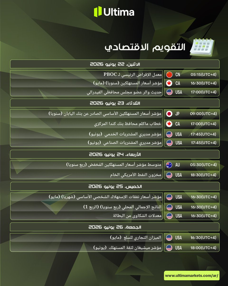 UltimaMarketsAr's tweet photo. التقويم الاقتصادي لهذا الأسبوع📢ترقبوا أهم الأحداث الاقتصادية والمالية التي قد تؤثر على الأسواق!  لدينا مقال تفصيلي على LinkedIn يشرح كل ما تحتاج معرفته عن كيف استخدام المفكرة الاقتصادية   https://t.co/OBWdNa0Ws2 #المفكرة_الاقتصادية #تداول #الفوركس #أخبار #News https://t.co/J5HFunWgWL