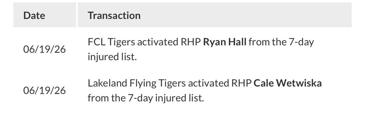 tigersMLreport's tweet photo. Per the transactions log, Ryan Hall, Detroit’s 5th rounder last year, is off the IL and ready to make his professional debut. https://t.co/1xmR4xXjvB