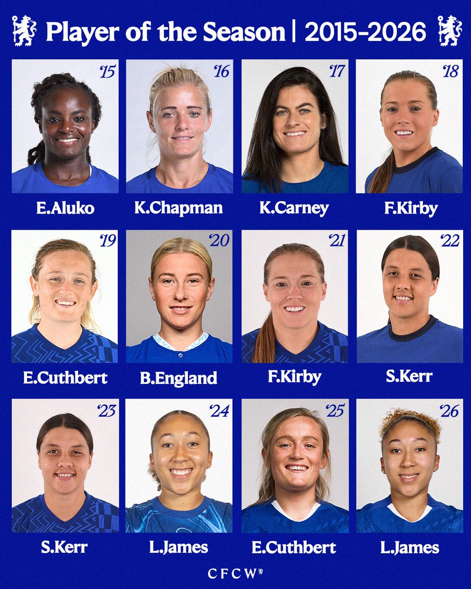 Chelsea FC Women tweet media