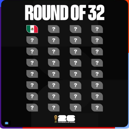 brandonn__21's tweet photo. México clasifica invicto con 0 goles encajados, y aún así "las formas" no convencen.

Pero... ¿Cuál de las potencias "convence"?

Se minimiza al equipo mexicano, sólo por ser el equipo mexicano.

El mundial nos ha recordado una y otra vez, que no hay rivales "débiles". Muchos cuadros favoritos la han pasado muy mal, a pesar de lo que puedan indicar los marcadores finales.

¿Habrá que mejorar? Si se quiere trascender y competir contra los mejores, seguro, pero, no desacreditemos el logro.

España, Brasil, Portugal, Bélgica, Holanda, y Uruguay, desearían estar en el lugar del cuadro azteca.