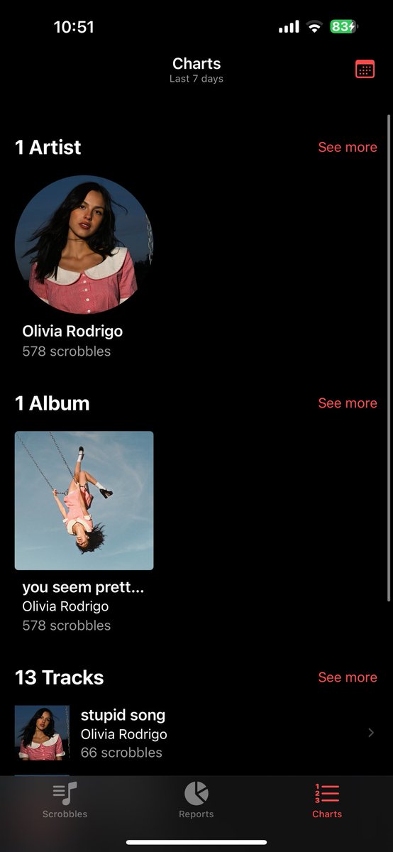 starkeyjb's tweet photo. i haven’t listened to any other artist the last 7 days….. ily @oliviarodrigo https://t.co/BqhSrwWIaU