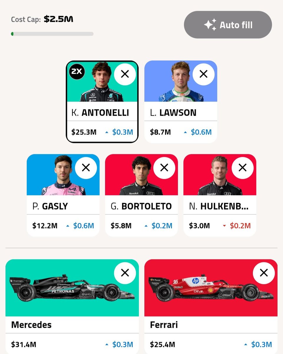 SemptyF1's tweet photo. Final results from Spain in #f1fantasy 

T1:
Pts: 97
Budget: +2.1 (114.3)
Rank: 16,679

T3:
Pts: 109
Budget: +2.5 (117.7)
Rank: 3,122 https://t.co/16coaM4T83