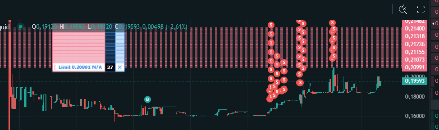 Sakrexer's tweet photo. If you have a small/mid portfolio, the best thing you can do is trade and market make price inefficiencies in the outcome markets on @HyperliquidX 

alot of free money to be made checking pro sport websites and compare them to hyperliquid outcome chances and make use of those inefficiencies

likely you will also get a fat $hype airdrop if they drop another one at some point

buying/selling on outcome markets has no fee, only on settlement you pay fee's so you can market make on a quiet tide spread theoretically and not lose money

pls pump portugal and spain btw im down bad ty