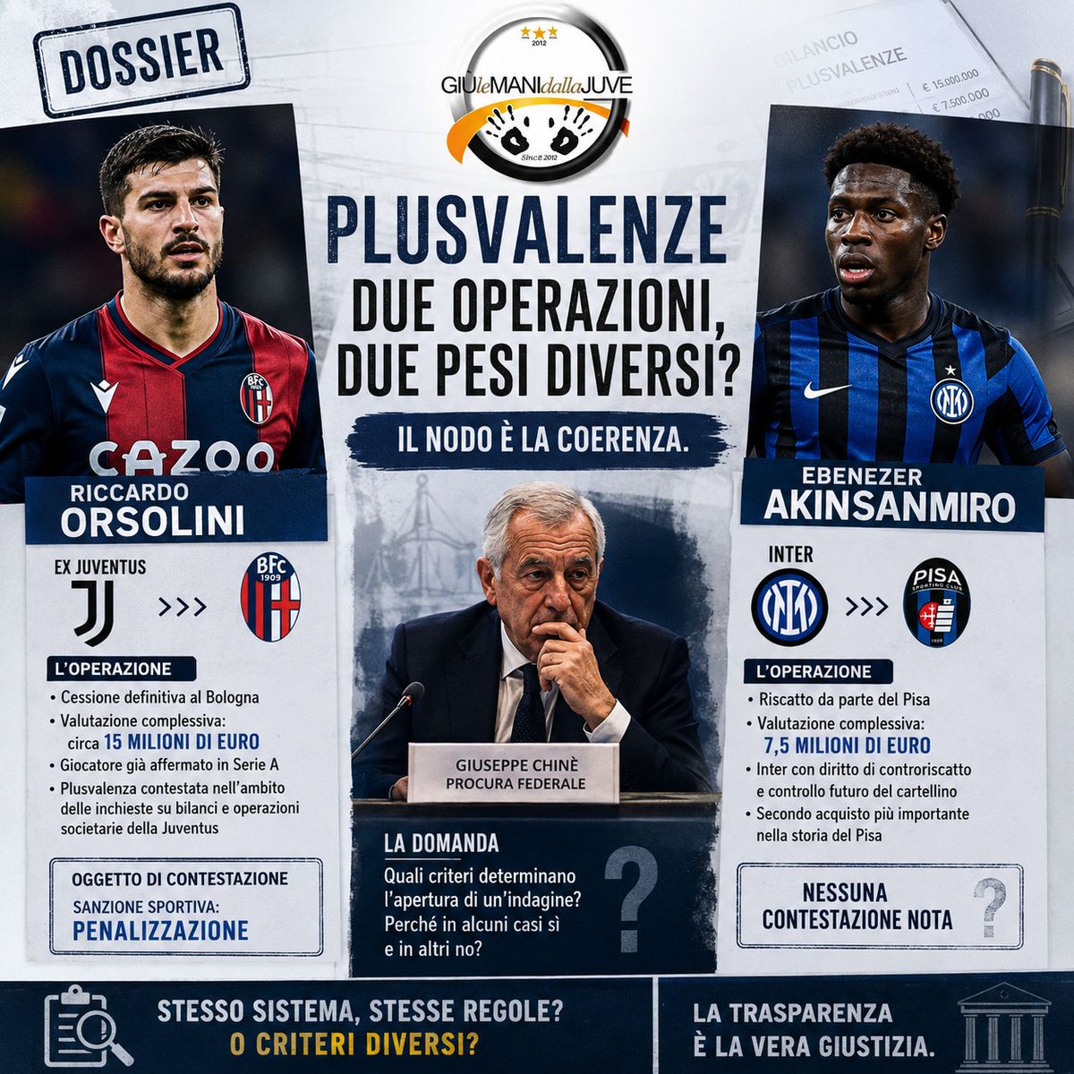 MarcoCento38849's tweet photo. Differenza di trattamento: caso Plusvalenze, Juventus penalizzata di 15 punti con il campionato in corso, poi ridotti a 10 punti a 15 minuti dalla partita di Empoli poi persa 4-1 anche grazie a degli episodi controversi. Le altre squadre non interessano, cit Farsopoli. https://t.co/JDyS4qfHFa