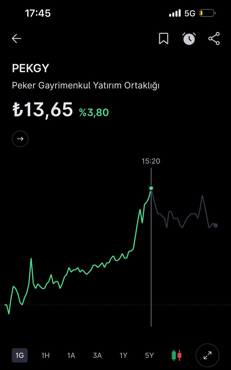 TradeFatihi's tweet photo. #PEKGY 

DÜNKÜ KAP HABERİ BUGÜN BU KÖTÜ ENDEKSTE KENDİNİ GÖSTERİYOR.

🟢13.25 DESTEK
💸14.50 İLK KADEME 
🚀16₺ HEDEF 

YTD
#BİST #ALSAT #TRADE #BORSA https://t.co/lW7F8HSMna