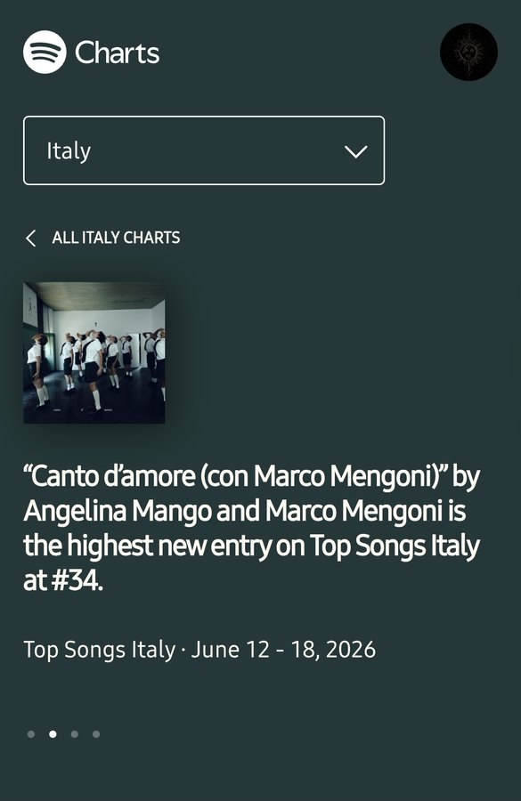 mengonigram's tweet photo. Canto d'amore Γ¨ alla posizione 34 nella classifica settimanale di spotify, Γ¨ la nuova entrata piΓΉ alta in classifica!ππ€©
#cantodamore #marcomengoni #angelinamango #mengonigram https://t.co/GPM8I6CTxv