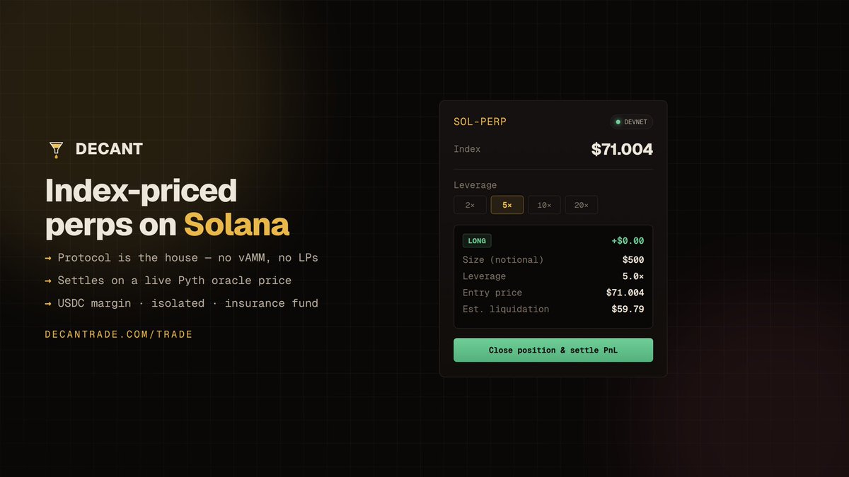 decantprotocol's tweet photo. Introducing Decant ⚡ Index-priced perpetuals on @solana. No vAMM. No LPs. The protocol is your counterparty — the house — and every position settles against a real oracle price. Live on testnet

https://t.co/YaAjRI2A3B https://t.co/fjkH881BpI