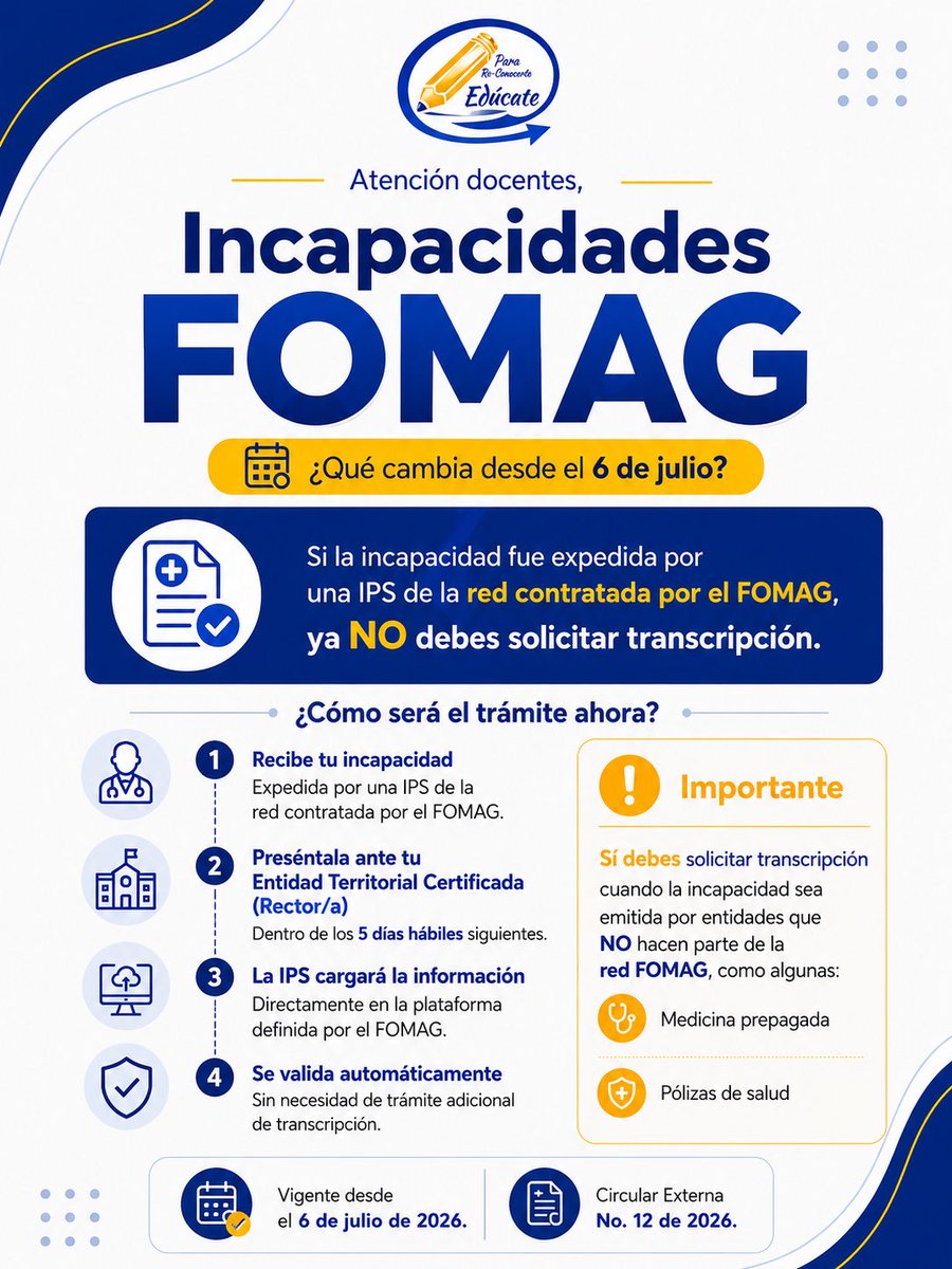 MaestrosEducate's tweet photo. 📢 Atención docentes afiliados al FOMAG:

Desde el 6 de julio, las incapacidades expedidas por IPS de la red contratada por el FOMAG ya no requerirán trámite de transcripción.

⚠️ Las incapacidades emitidas por entidades fuera de la red sí deberán ser transcritas.

Conoce más.⏬ https://t.co/hyqkBKiz3m