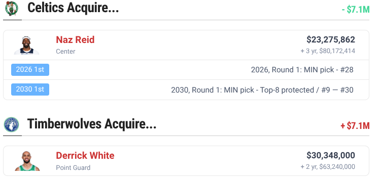 NickCRadio's tweet photo. This would make LOTS of sense. Two options that interest me:

- Ayo Dosunmu sign &amp; trade with picks to the Celtics

Or, this deal for a guy I've LOVED for years... https://t.co/OVyqlArx7l
