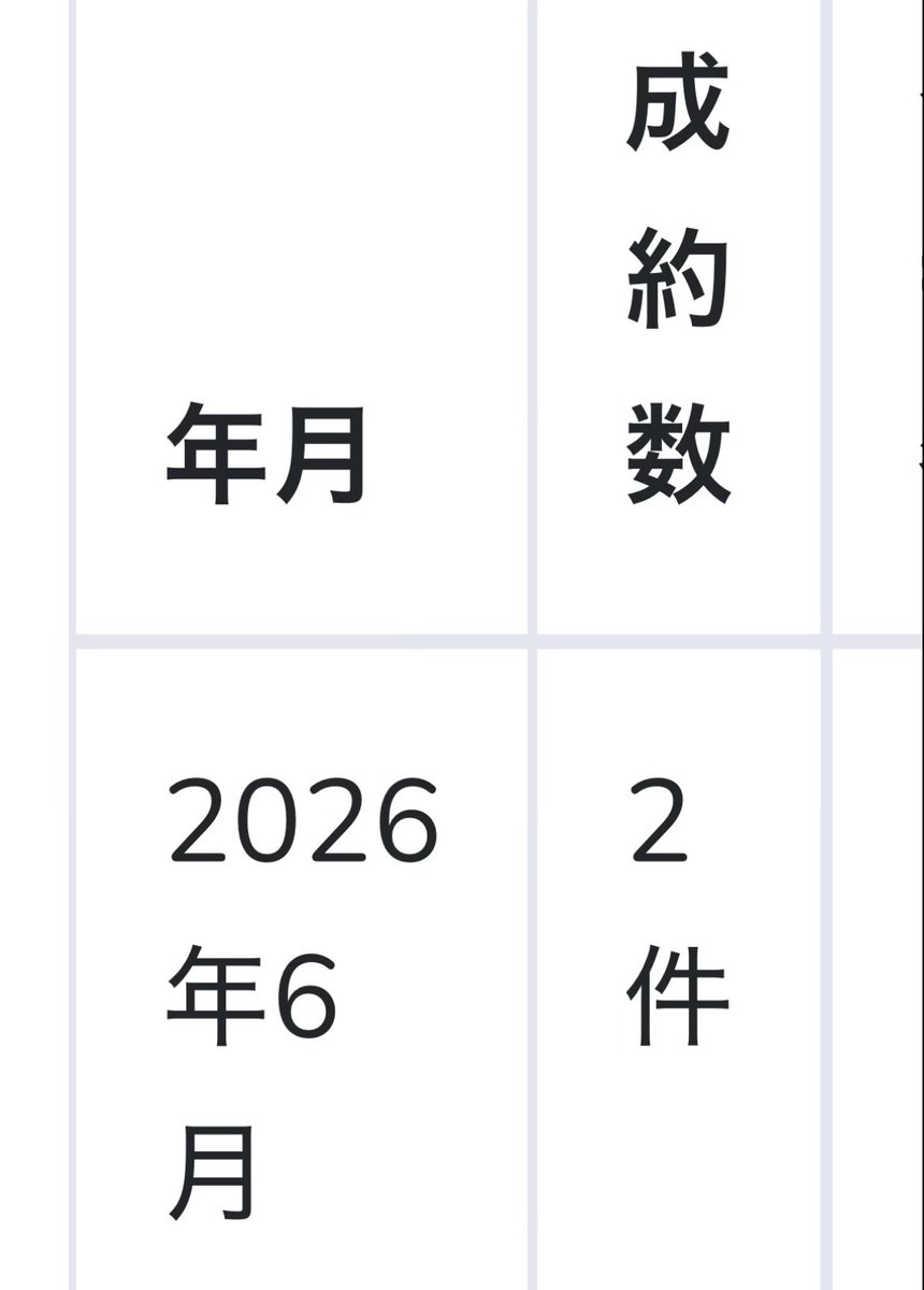 なな｜AIアフィ挑戦中｜休職から再出発 tweet media