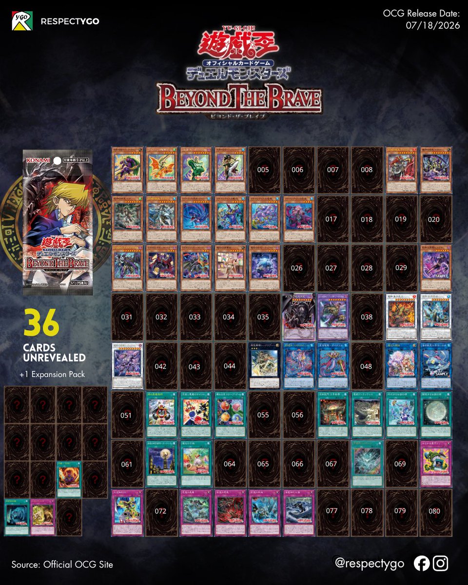 Respect_YGO's tweet photo. LOOK: Here's a quick preview of the updated chart for BEYOND THE BRAVE with 36 cards left unrevealed!

#yugiohtcg #collectibles #beyondthebrave https://t.co/OZsBrjn7qF