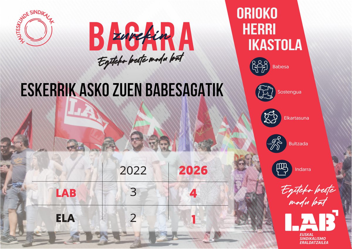 LabIkastolak's tweet photo. 🔴 EAEko Ikastolak

✅ HAUTESKUNDE SINDIKALAK: Orioko Herri Ikastola

🔥 Ordezkari bat gehiago lortu dugu!

⬆️ LAB: 4 (+1)

⬇️ ELA: 1 (-1)

💖 Zorionak eta eskerrik asko LAB bozkatu duzuen guztioi!

✊🏻 Gogotsu lanean jarraituko dugu!

#EgitekoBesteModuBat
#ZurekinBagara https://t.co/nFCwCi3kP1