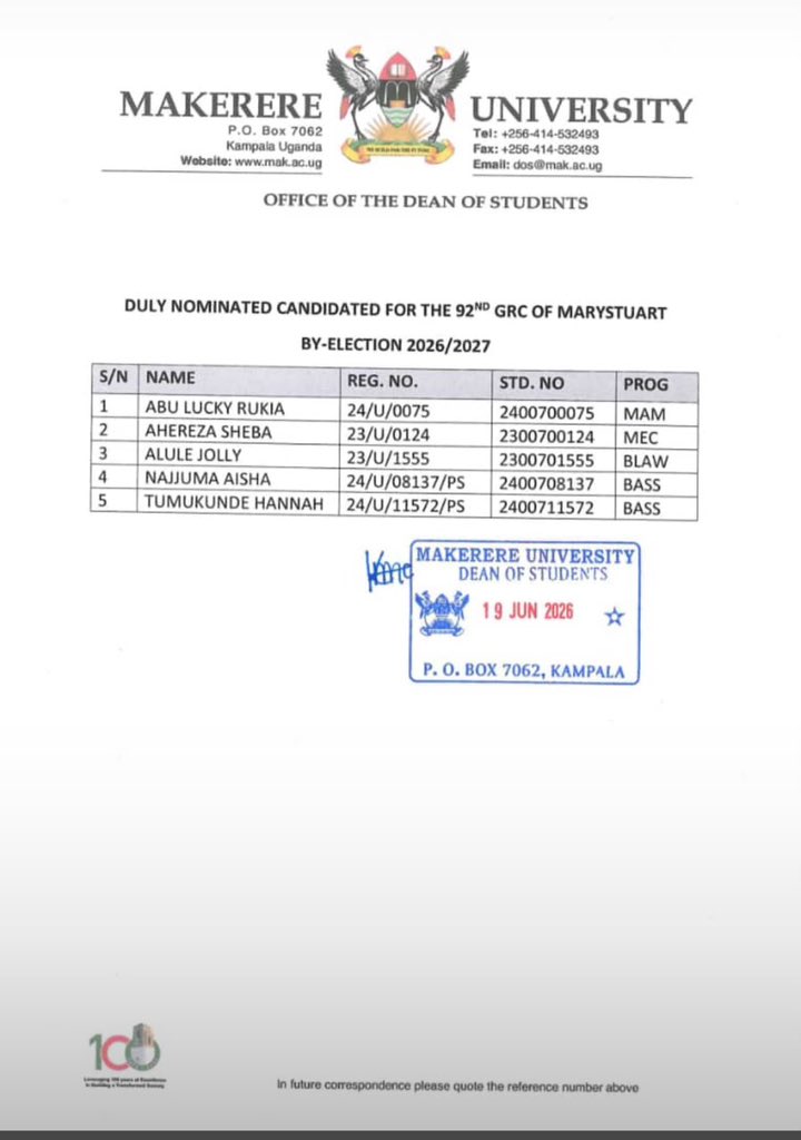 Kiyimba_H's tweet photo. Well, the nomination list is out, and there are FIVE candidates in the race. 😹
The battle for Mary Stuart GRC is officially on.
Let the campaigns begin. 🗳️🔥
📍📍
Hope the resignation is making sense now
#Makerere #MaryStuart #GRCByElection https://t.co/LMk9kP6M7h