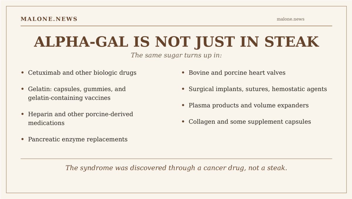 RWMaloneMD's tweet photo. Most people think alpha-gal is a red-meat allergy. It is bigger than that. The same sugar is in drugs, gelatin, implants, and gelatin-containing vaccines. It surfaced when cancer patients reacted to a monoclonal antibody, not when anyone reacted to steak. Route of exposure matters.