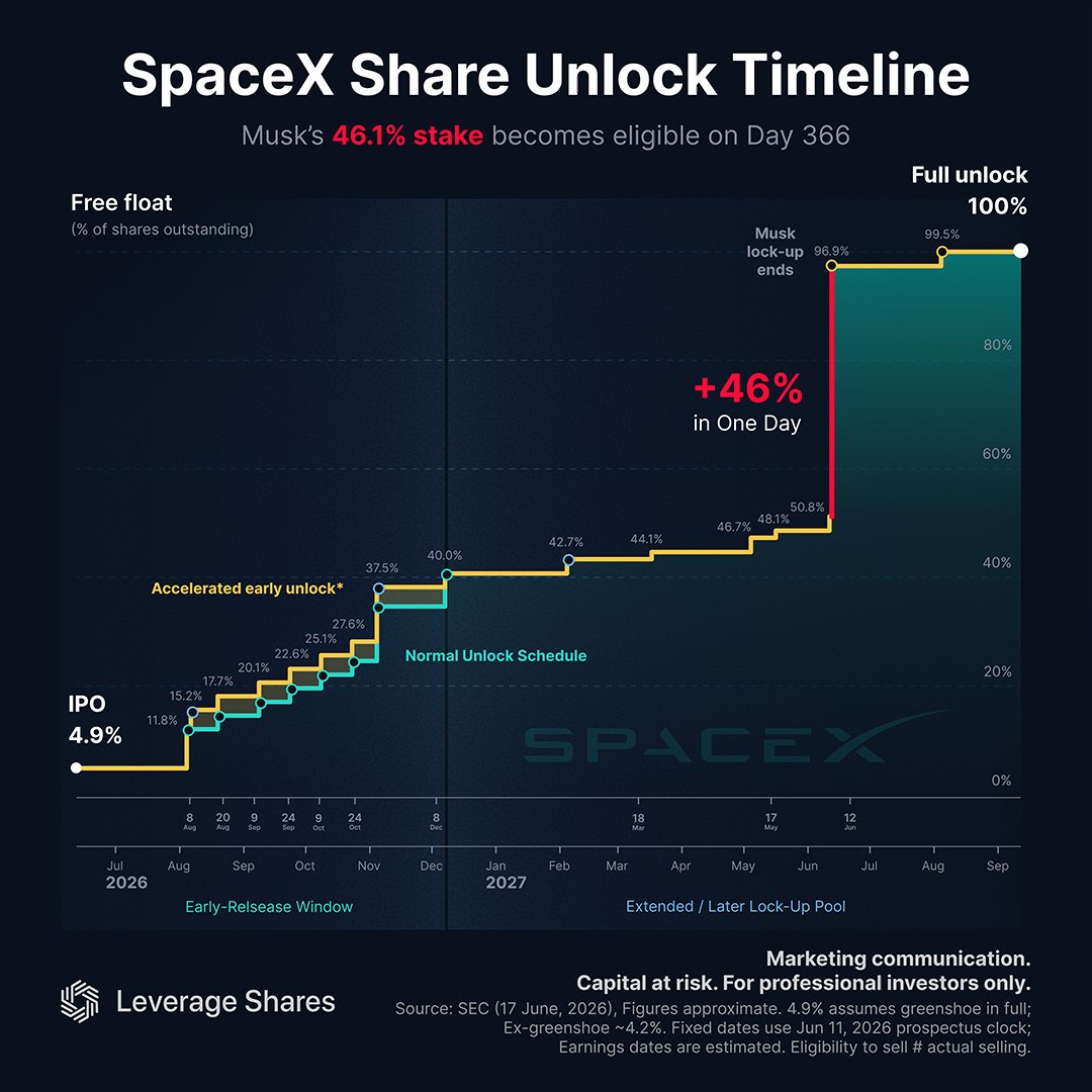 StockMKTNewz tweet picture
