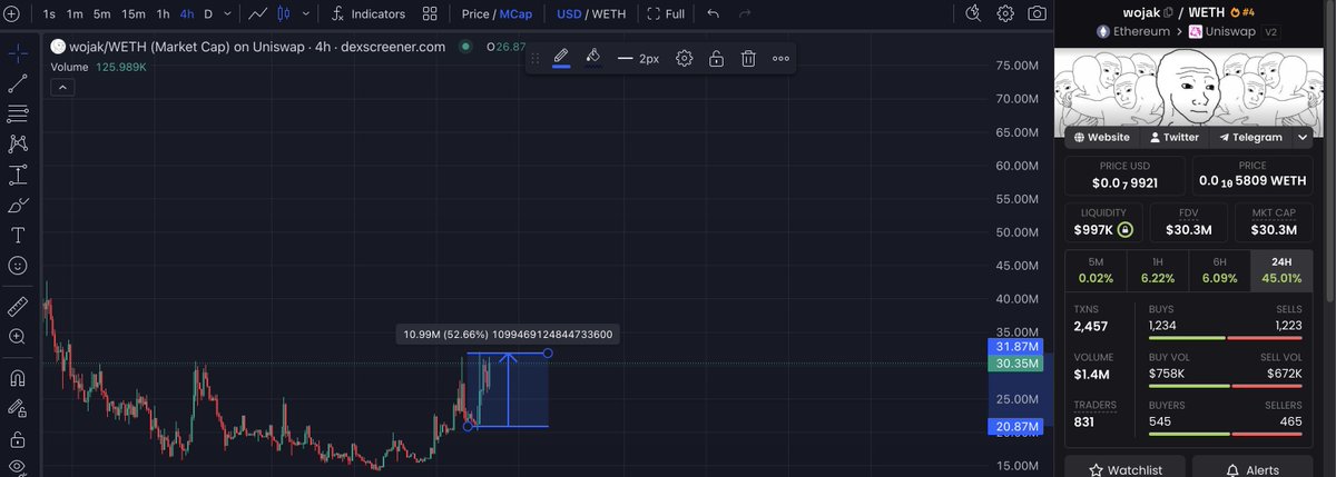 testnet029's tweet photo. wtf on this market? 50%?🫠 https://t.co/Vob2Os1jEF