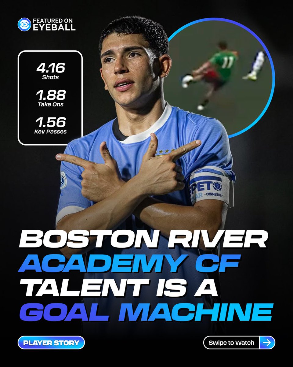 Eyeballfootball's tweet photo. This kid is unstoppable! This is Thiago Mora, a 16-year-old striker who plays for Boston River’s academy in Uruguay. 🇺🇾🔥

The U17 National team player is a goal machine, not afraid to try his luck from difficult angles, with a few cracking goals to his name. 💪

On Eyeball, he averages 4.16 shots and 1.88 successful take-ons per 90 minutes. 📊
