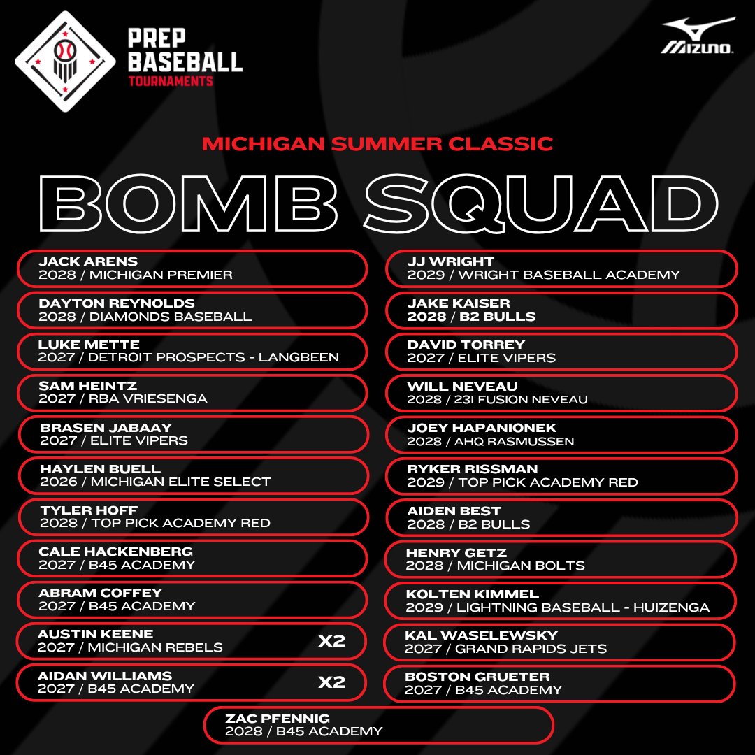 PrepBaseballMI's tweet photo. 🏆Michigan Summer Classic🏆
💣Bomb Squad from Thursday, 6/18💣

@DiamondsBB616 
@DetPros2026_27 
@RedsAcademy 
@MIEliteSelect 
@b45academy 
@Michigan_Rebels 
@b2_baseball 

@PrepBaseballMI | @pbtscouting | @PrepBaseMIScout https://t.co/WK7B3RZBjs