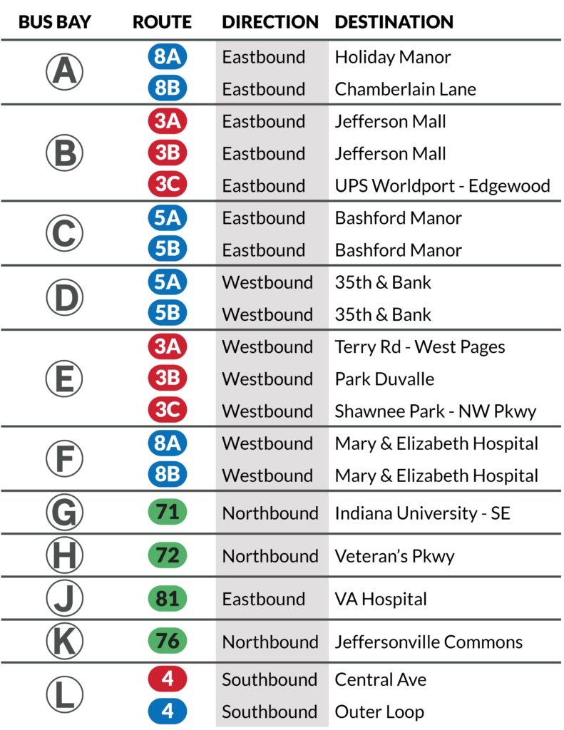 ridetarc's tweet photo. ๐บ๏ธ๐ #MapItMonday: Your New Downtown Transfer Center
One of the changes coming with the New TARC Network is a new temporary Downtown Transfer Center at Muhammad Ali Blvd. & 8th Street.
What does that mean for you?
๐ All routes serving downtown will come together in a coordinated "pulse"
โฑ๏ธ Most transfers will take just 5โ10 minutes
๐ New bus bays, shelters, and wayfinding information
๐ Travel across Louisville will have connections between routes
Whether you're traveling from Pleasure Ridge Park to Jeffersontown, Shawnee to St. Matthews, or anywhere in between, the Downtown Transfer Center will make connecting between routes happen at a central location.
Even riders on routes that run every 30โ60 minutes will benefit from timed transfers designed to minimize wait times and help you get where you're going.
๐ Temporary Downtown Transfer Center
Muhammad Ali Blvd. & 8th Street
๐
Launches August 2 with the New TARC Network
Please note you can still transfer anywhere two or more TARC routes intersect and you'll still get 2hrs of FREE transfers with your TARC Card or Mobile Ticket.