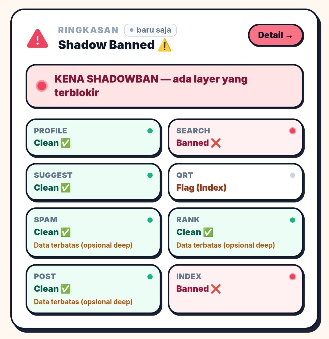 shoulditbe_'s tweet photo. kalau kena shadow banned harus ngapain ya guis😔 ingpo dong https://t.co/XtECFX3RnL