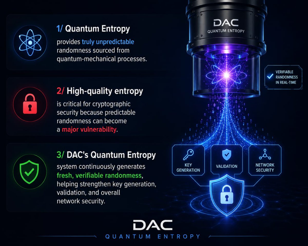 Ideyi90's tweet photo. Blockchains are evolving.
The next era won’t only be about speed and scalability — it will be about security, resilience, and long-term trust.
DAC is building infrastructure designed for the future.@dac_chain https://t.co/dxv6dikcas