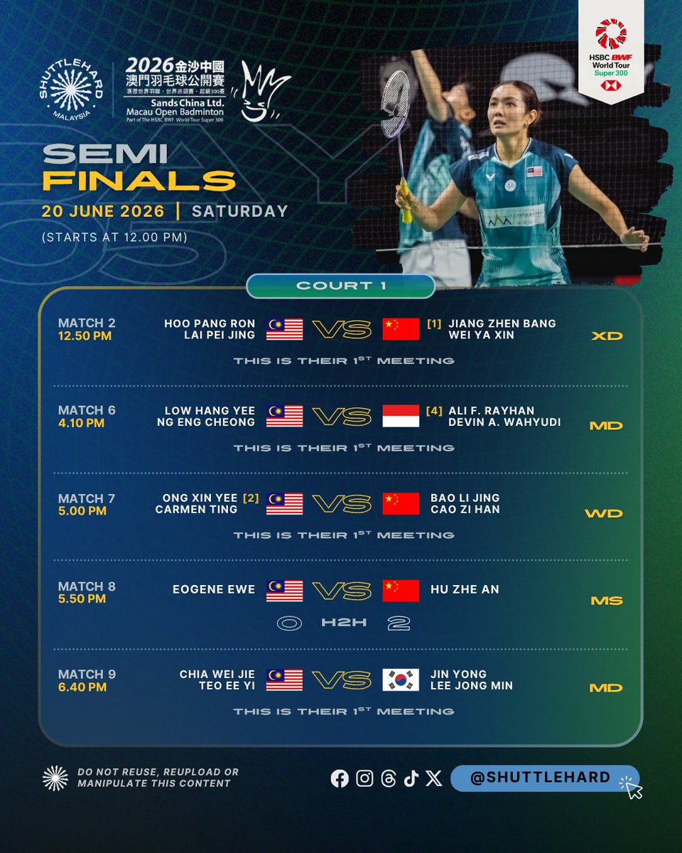 ShuttleHard's tweet photo. Jadual Perlawanan #MacauOpen2026
Hari Kelima | Separuh Akhir

⏰ Bermula 12.00 Tengah Hari
📺 Astro Badminton 815 (Match 1-8)

0⃣5⃣ wakil #BadmintonMalaysia di Terbuka Macau 🇲🇴 berpeluang memastikan 🇲🇾 miliki finalis di 0️⃣4️⃣ sektor

0⃣3⃣ wakil bertembung dengan wakil dari kem Tembok Besar China 🇨🇳 bermula dengan Hoo Pang Ron/Lai Pei Jing 💪

📸 AdamCYF

#MacauOpenBadminton 
#UNBRKBL 
#ShuttleHard