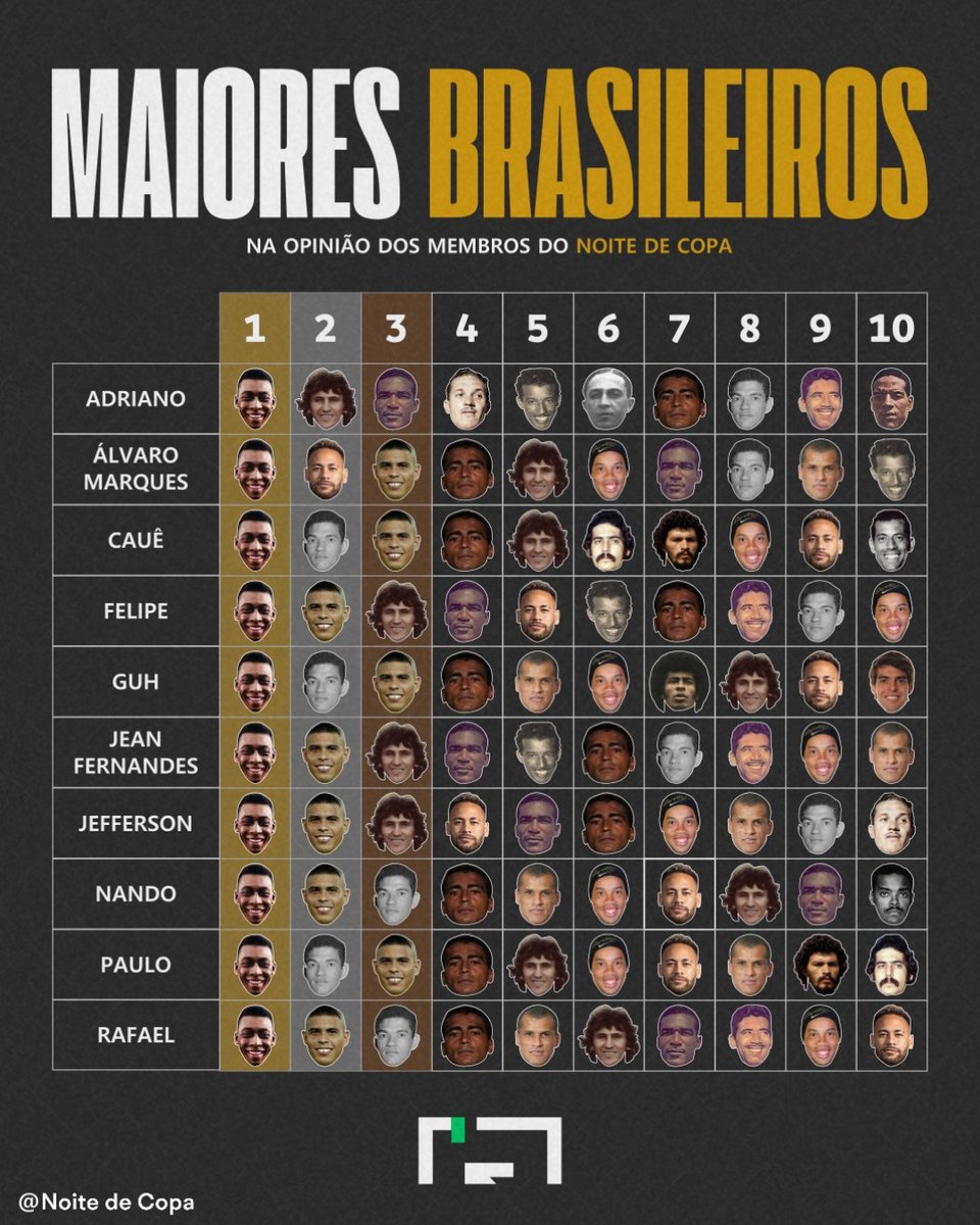 Noite de Copa tweet media