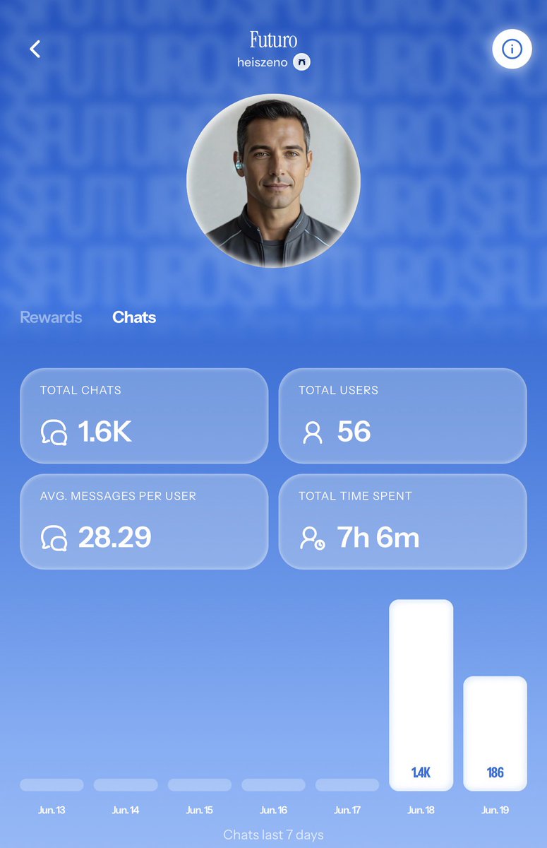 Varyonchain's tweet photo. People can’t stop talking to $FUTURO on @charmsai 

Over 1,600 chats 

Talk to your bud from the future, he has so much to say to you.

https://t.co/ufGfCVTQNu https://t.co/mXWuJBvKoO