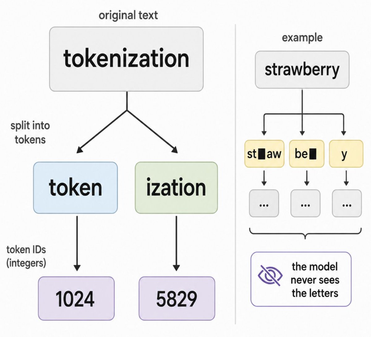0xor0ne's tweet photo. Excellent high level walkthrough of how LLMs work (@0xkato)

https://t.co/WIYczAcC8T

#infosec https://t.co/IYX6nFpMvm