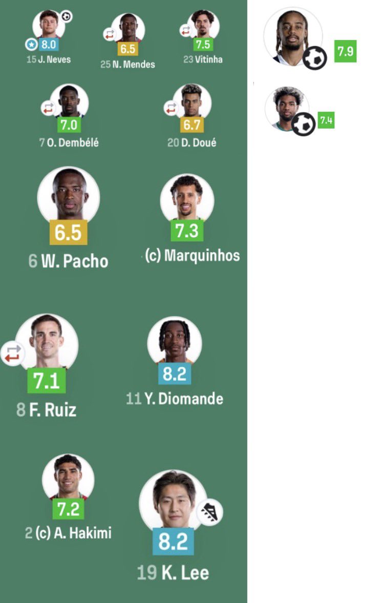 PitchSavant's tweet photo. Semaine 1 de nos parisiens https://t.co/bWEGN8Xj5H