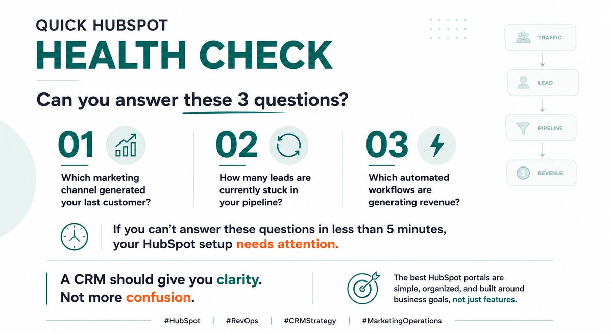 dhrobinsystems's tweet photo. HubSpot health check:

1. Which channel generated your last customer?
2. How many leads are stuck?
3. Which workflows generate revenue?

If you can't answer these in under 5 minutes, your HubSpot setup needs attention.

A CRM should bring clarity, not confusion.

#RevOps https://t.co/y2Wumh2NTY