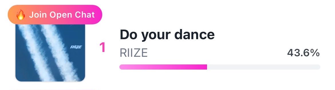 Project4RIIZE's tweet photo. 1. RIIZE - Do your dance - 43.6%

WE DID IT BRIIZE! Thank you for everyone’s hard work, this won’t happen without everyone’s participation and unwavering support and love for @RIIZE_official ☝🏻🧡

Let’s keep doing our best for RIIZE🙏🏻

#RIIZE #라이즈 #RIIZE_dyd https://t.co/N1spfN0j3i