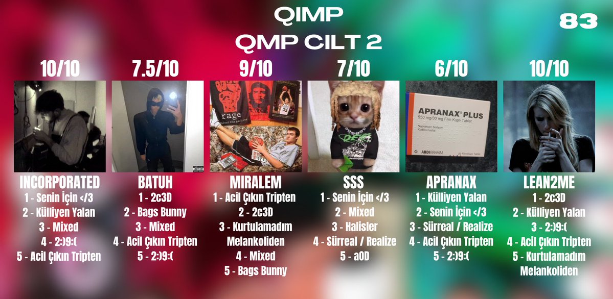 muziktedevrim's tweet photo. duayen müzik analistleri 121 | with @meshurpbcfaresi @philipsmorriss @serbeststil629 @apranaxpIus @k6pr0d 

Qimp - qmp Cilt 2, 2026 https://t.co/TsS3aCIMka
