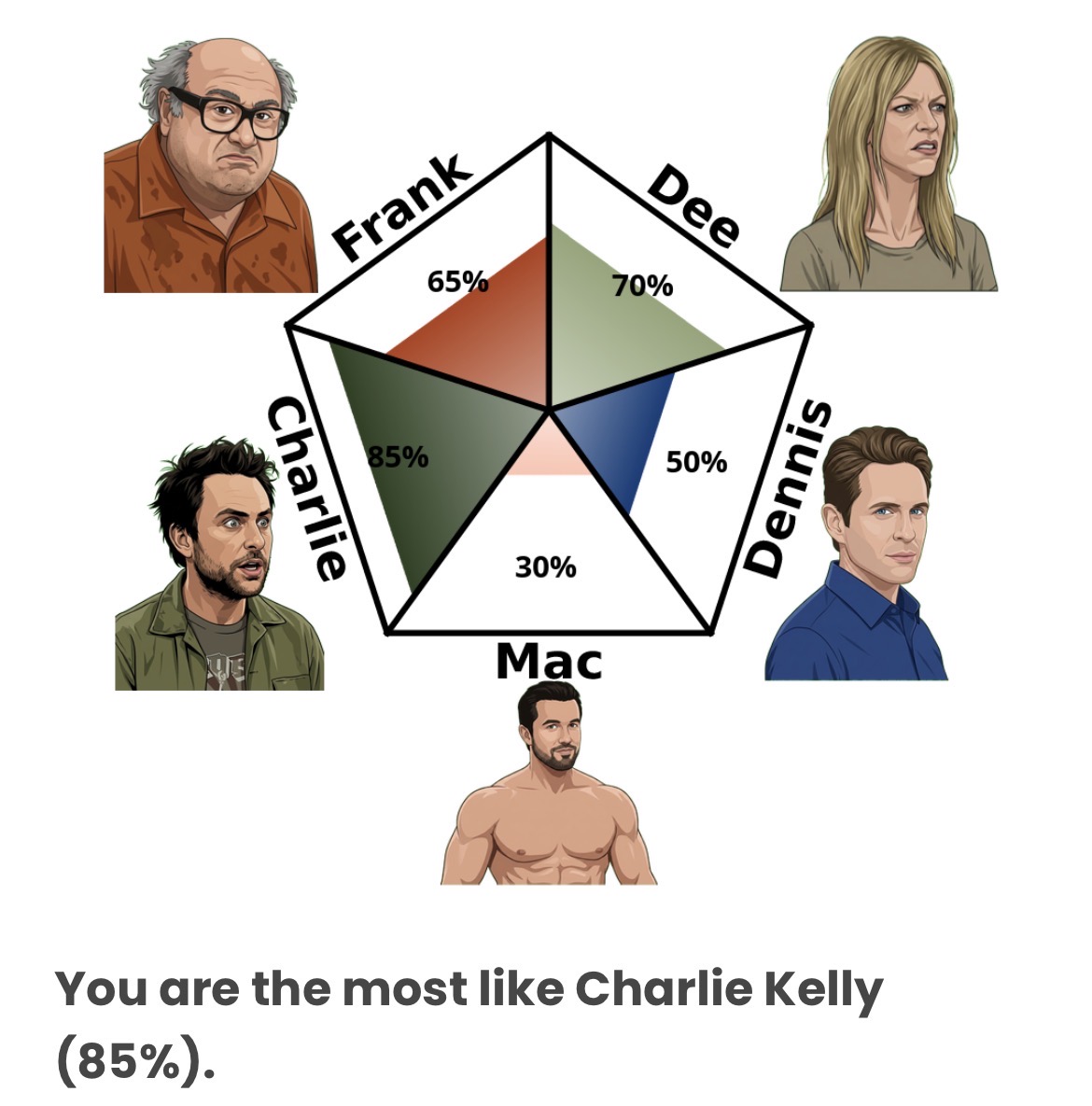 zwiqk's tweet photo. quite expected ive always known im very charlie and not at all mac, idk where the frank came from tho💔💔😞 https://t.co/2yQpOvFE6S