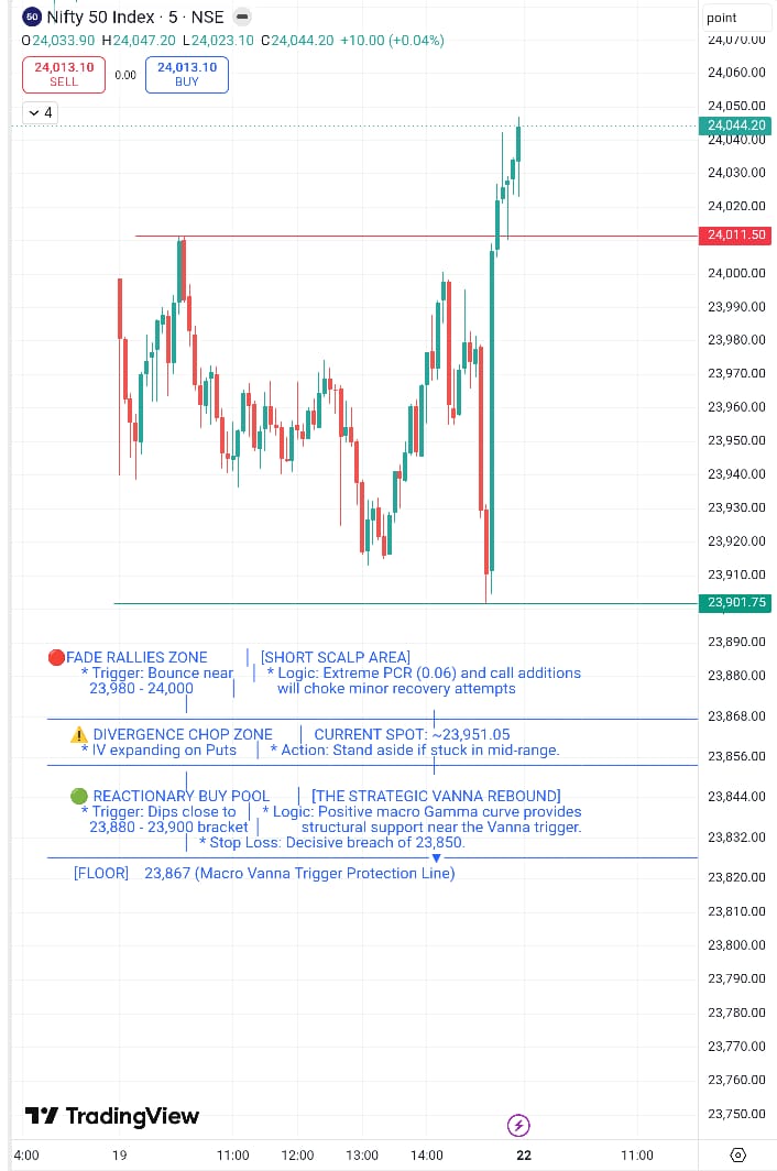 algo_with_data's tweet photo. Algorithms institutional matrix of #nifty works well in whole day
You should check👍💚
@TickertapeIN
@moneycontrolcom https://t.co/npC1tA8mWa