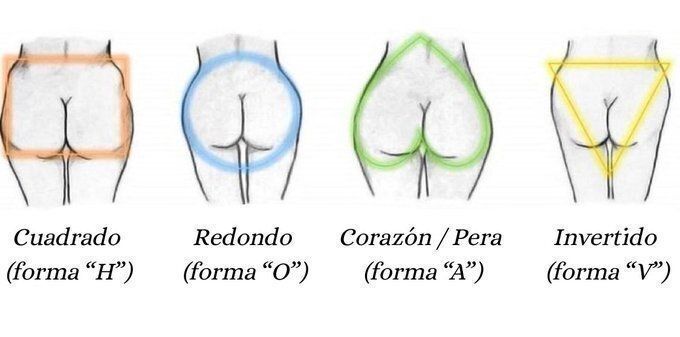 sofiXDiazX's tweet photo. ¿Sabías que la FORMA del cuerpo puede DECIR  mucho sobre el estado de SALUD DE UNA MUJER ?

También puede revelar algunos SECRETOS sobre ella.

~ Un hilo 🧵 https://t.co/Hs287yykrz