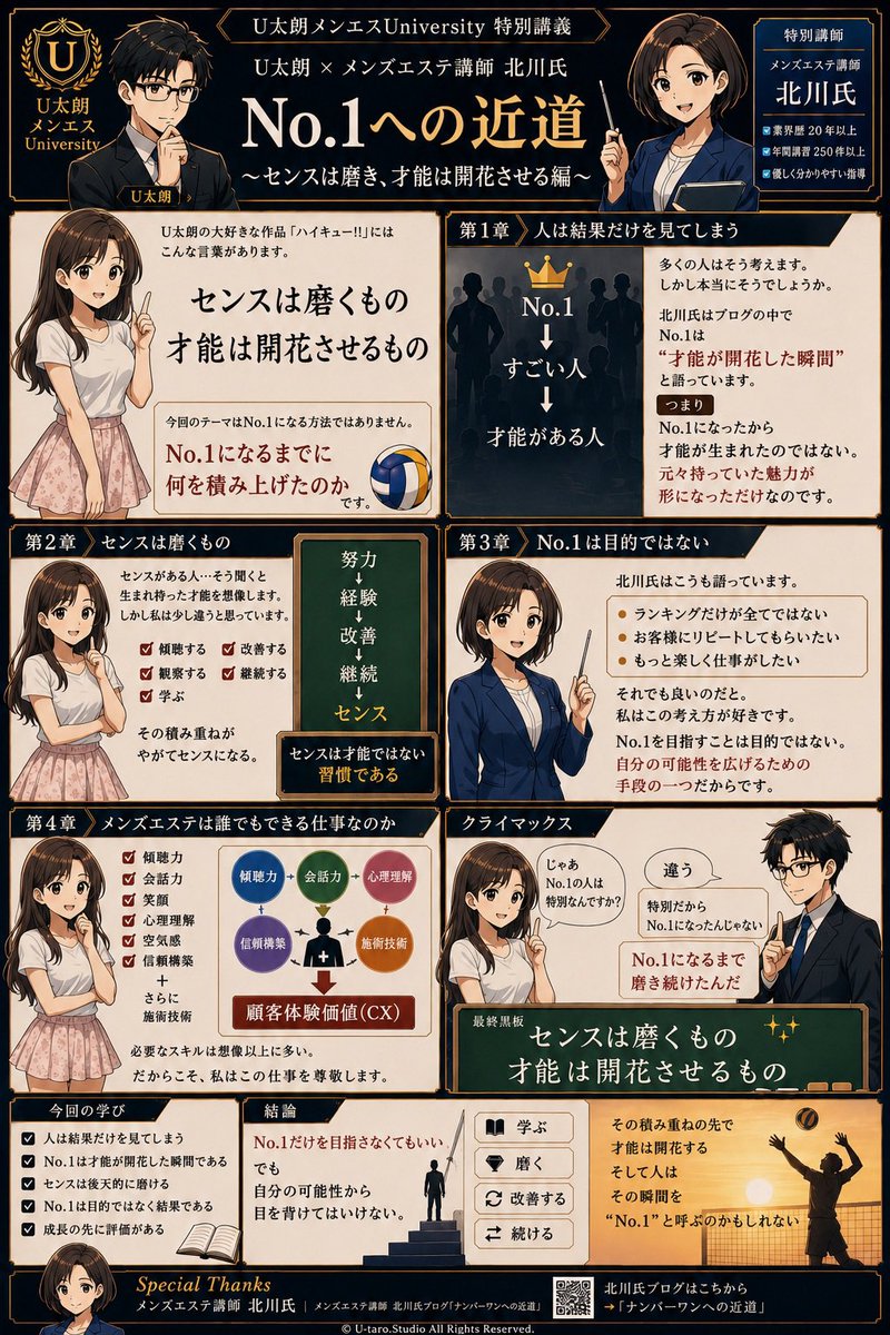 U_taro_Studio's tweet photo. ✨U太朗メンエスUniversity 特別講義✨
U太朗 × メンズエステ講師 北川氏

「No.1への近道」
〜センスは磨き、才能は開花させる編〜

人は結果だけを見てしまう。

でもNo.1とは、突然生まれるものではなく、努力・経験・改善・継続の先で才能が開花した瞬間なのかもしれません。

No.1を目指すことが目的ではない。
学び、磨き、続けること。

その積み重ねの先で、人は自分の可能性と出会う。

Special Thanks
メンズエステ講師 北川氏
@kitagawakojin
メンズエステ講師北川
@kitagawakojin / 東京

https://t.co/RJzTHYNuTm