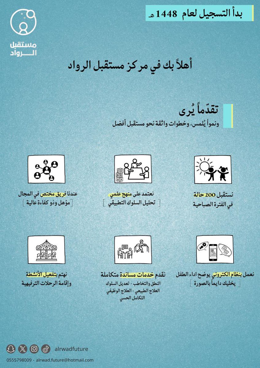 alrwadfuture's tweet photo. #التربية_الخاصة
 #مكة_المكرمة #التوحد #متلازمة_داون #التخاطب https://t.co/DCw1wDg297