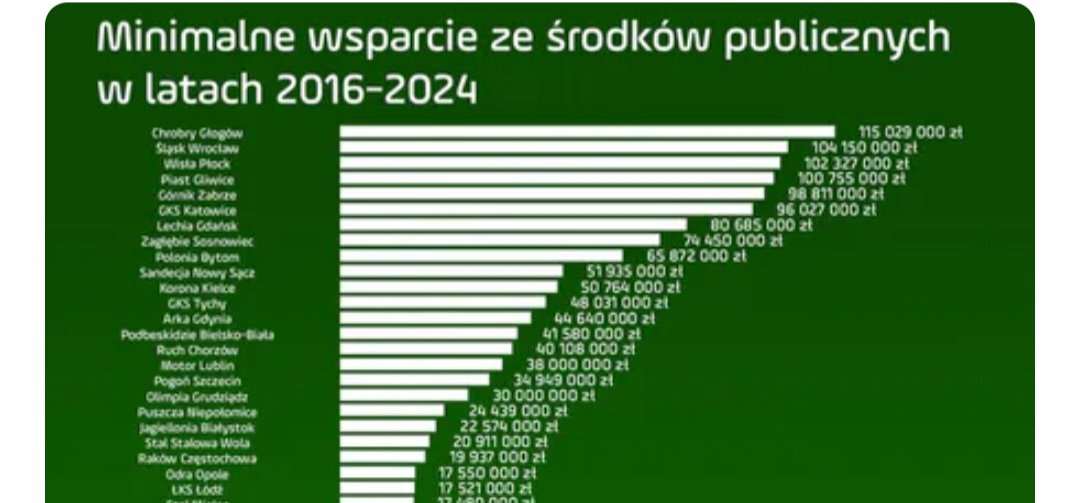 OKadrze's tweet photo. @OGmarekk @jansnieg08 @piotr_Lodz2 https://t.co/0VjUBRfMyY
